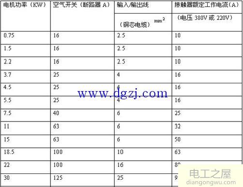 電機(jī)星三角接觸器如何選型