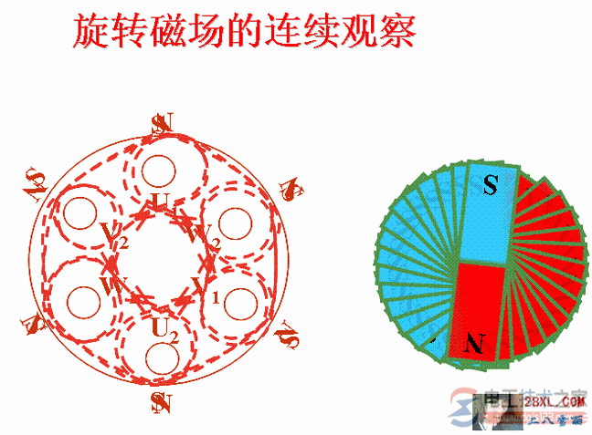 電動機旋轉(zhuǎn)磁場